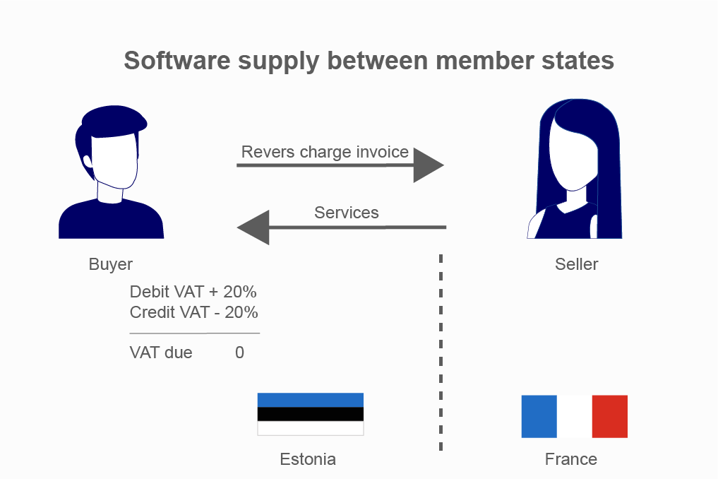 Software supply between member states