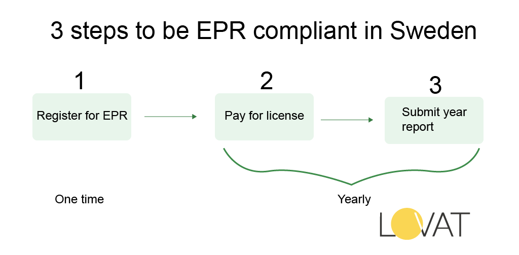 EPR Sweden