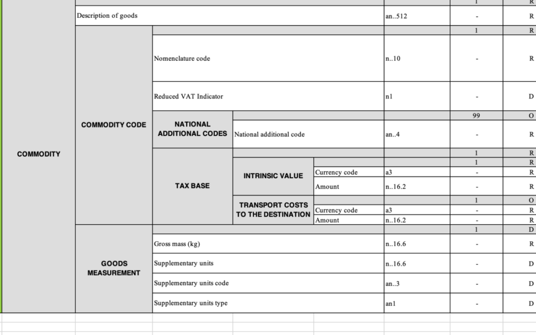 Import with IOSS number, customs formalities