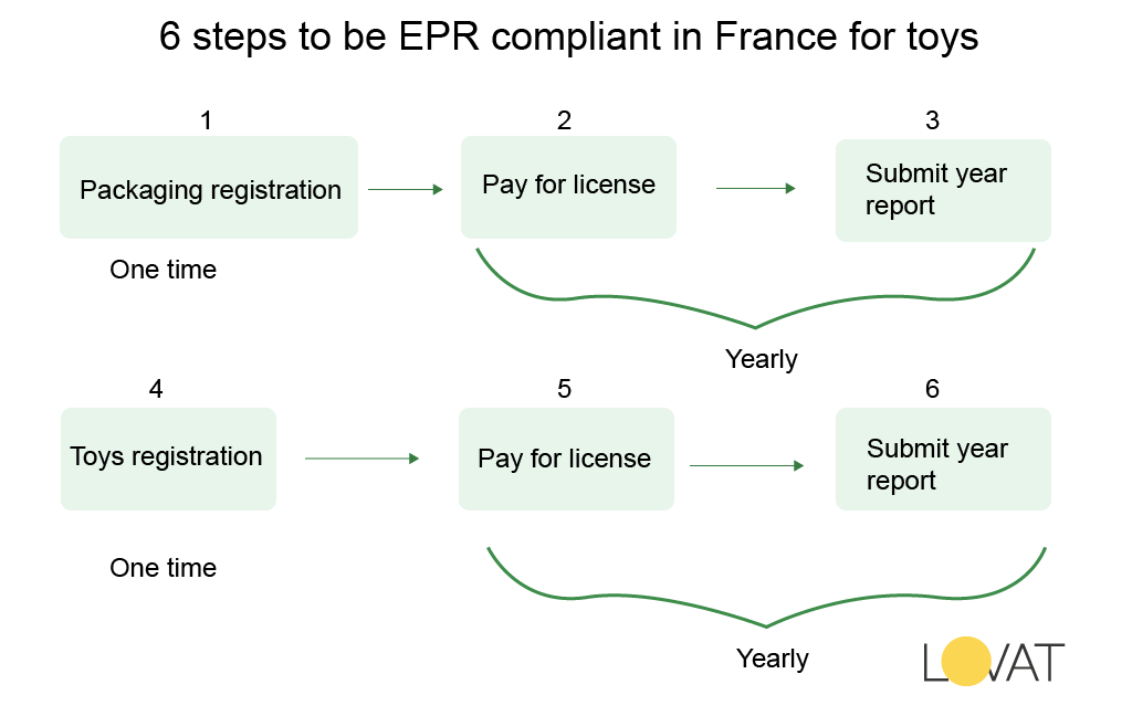 EPR in France (toys)