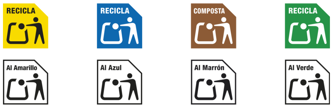 packaging recycling Symbol in several