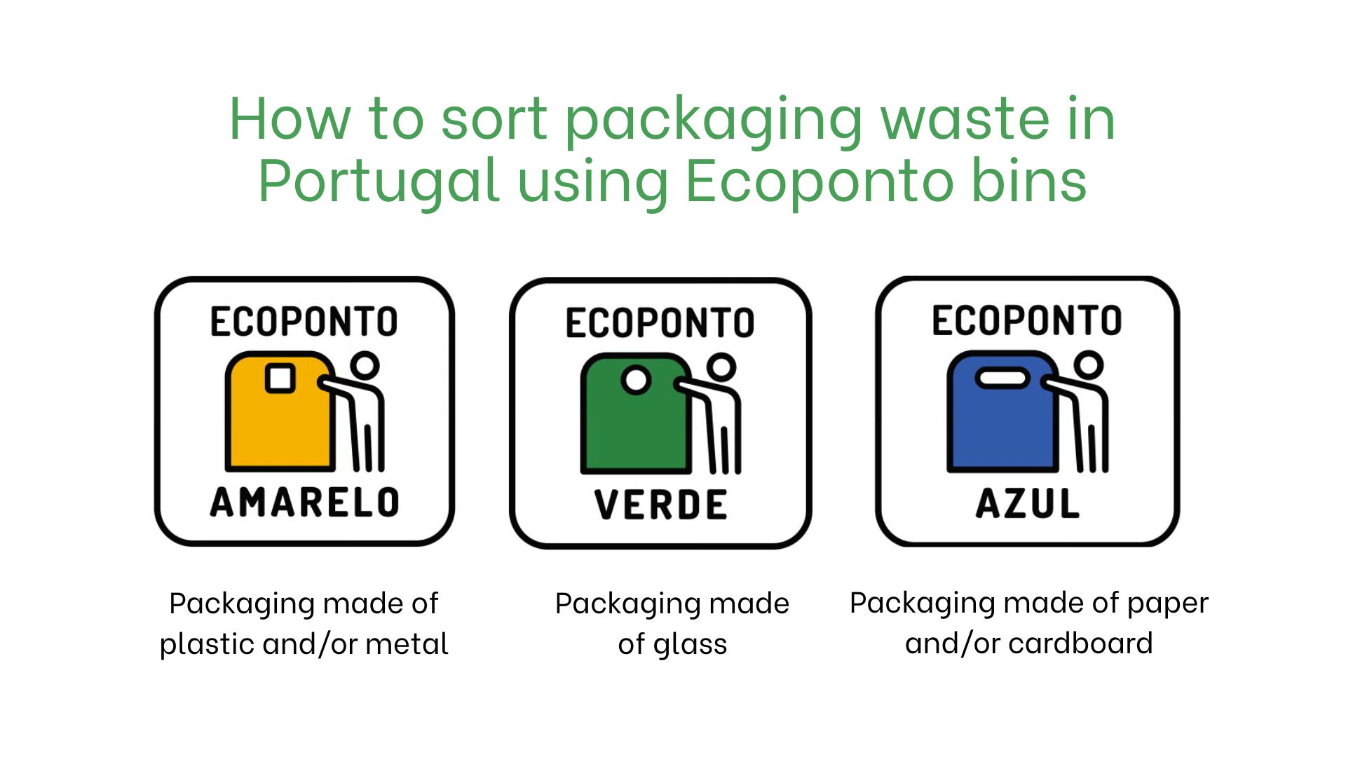 Packaging labeling in Portugal