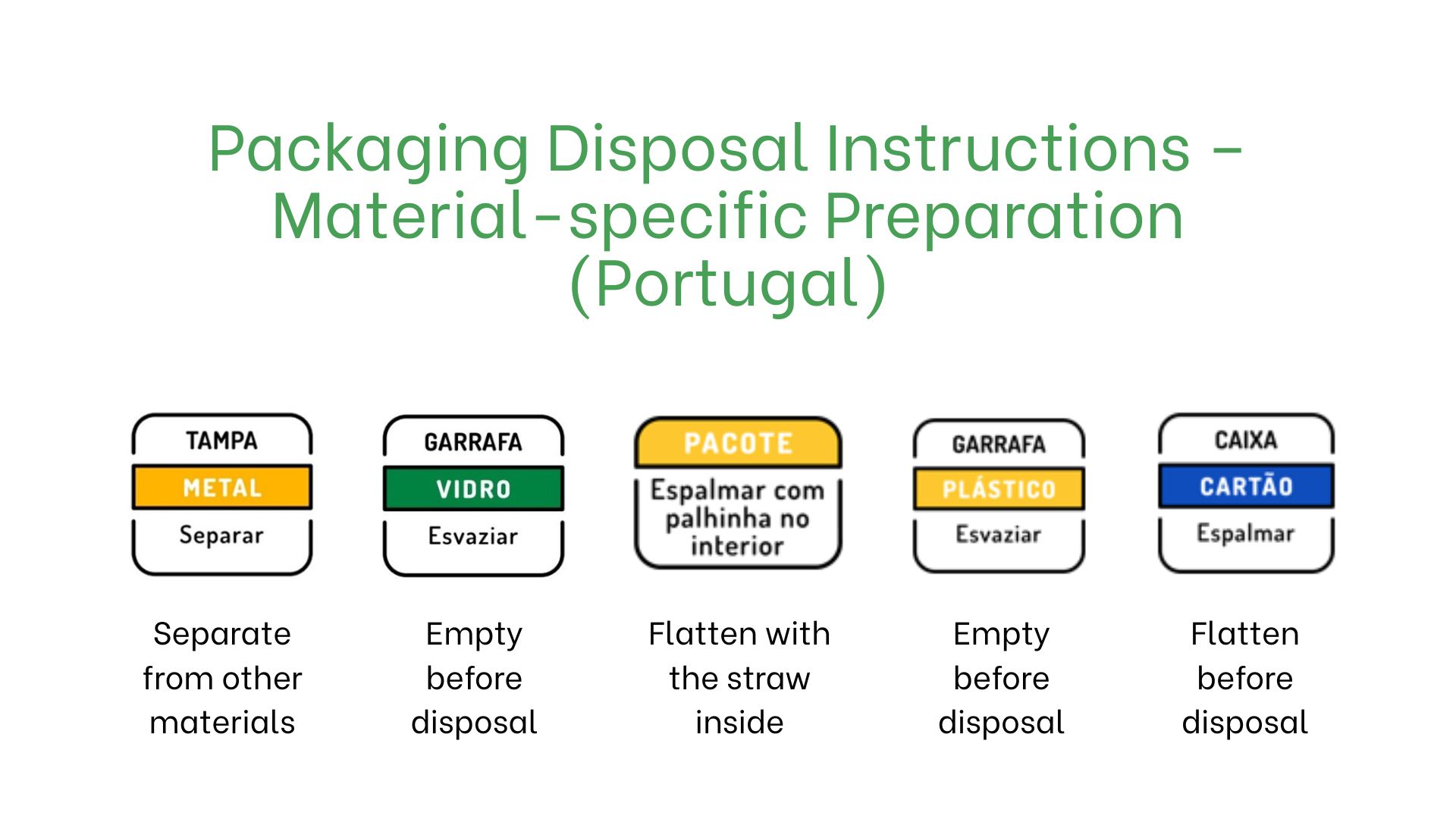 Packaging labeling in Portugal