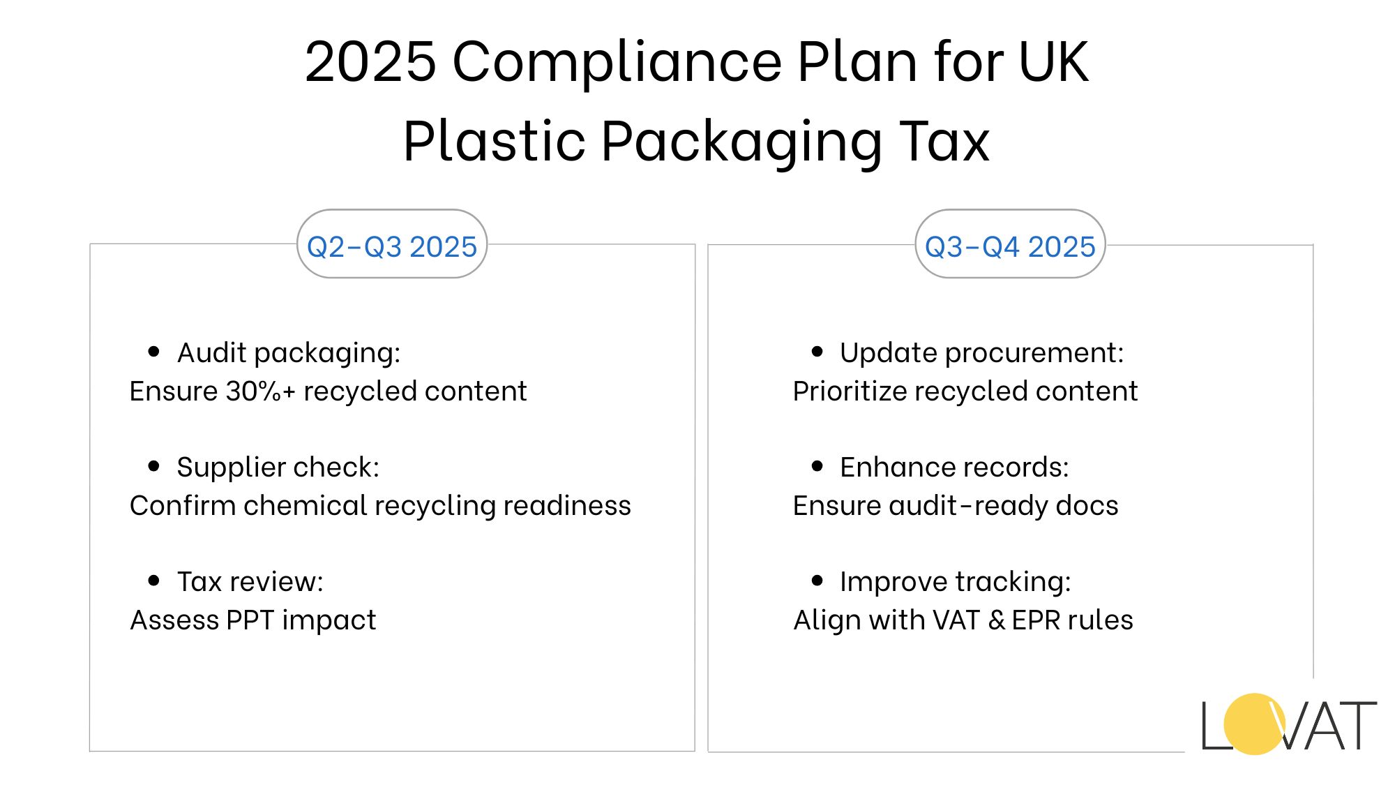 2025 Compliance Plan for UK Plastic Packaging Tax
