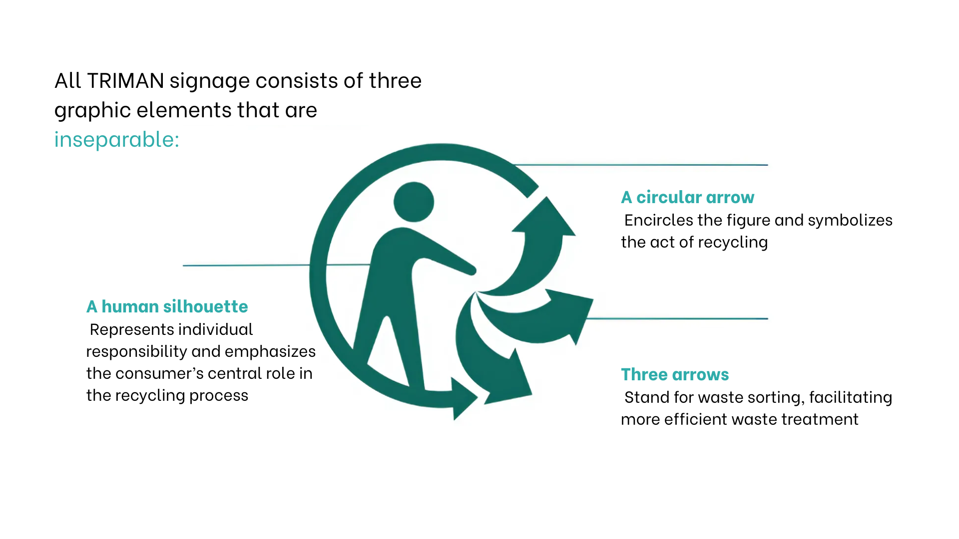 Key elements of the TRIMAN logo