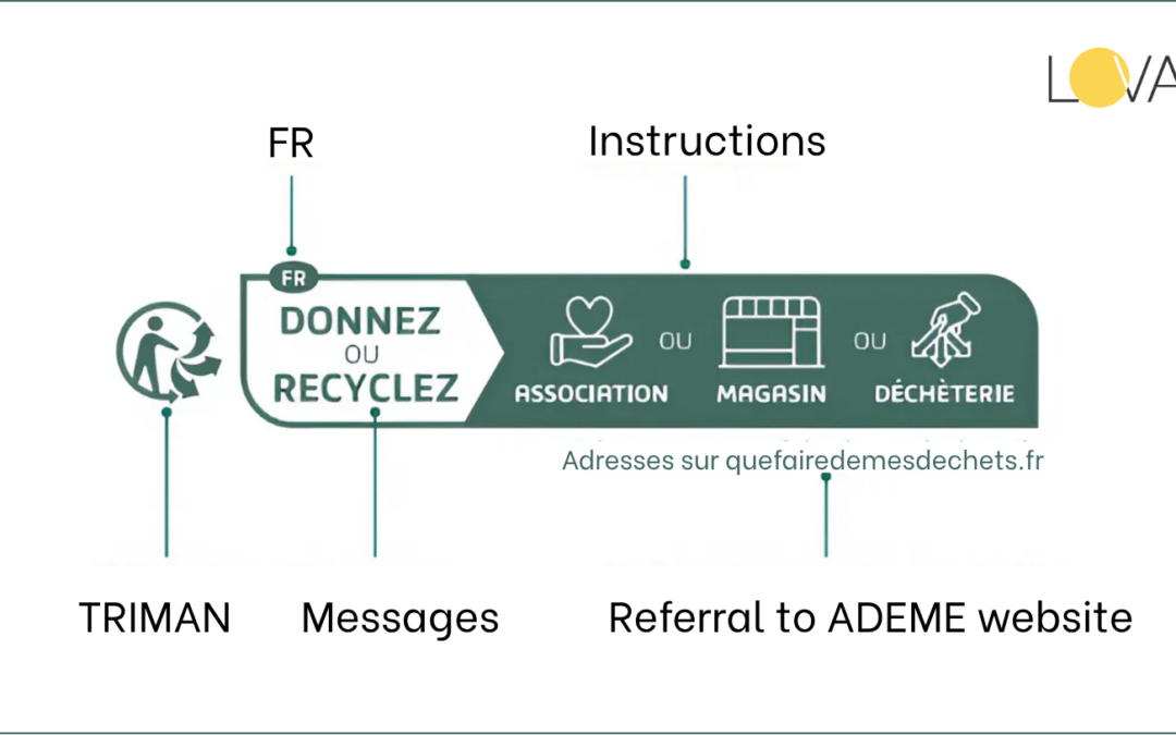 TRIMAN label guide for France EPR