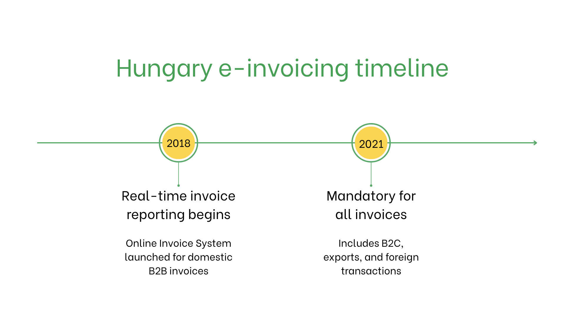 Hungary e-invoicing