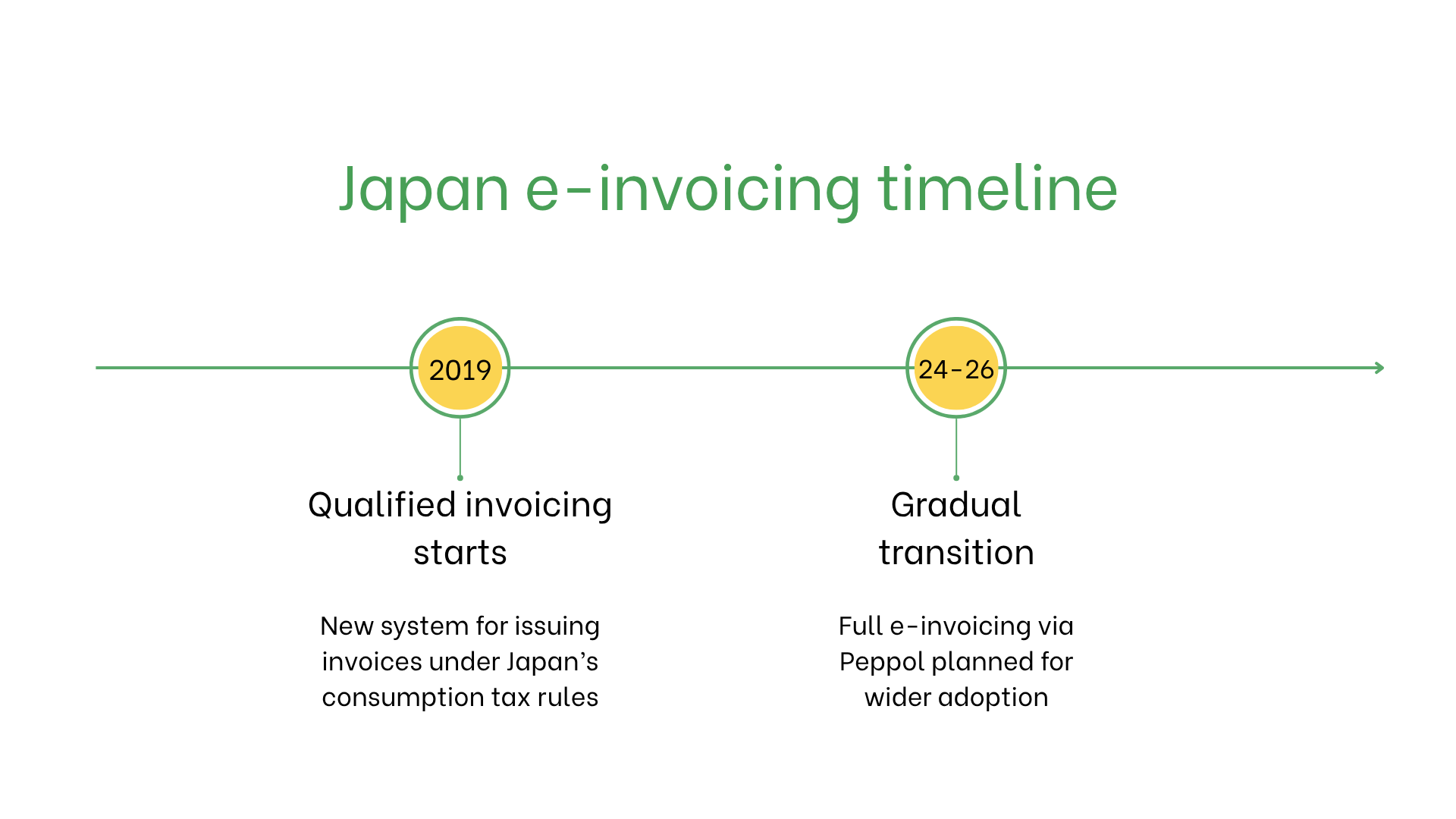 Japan e-invoicing