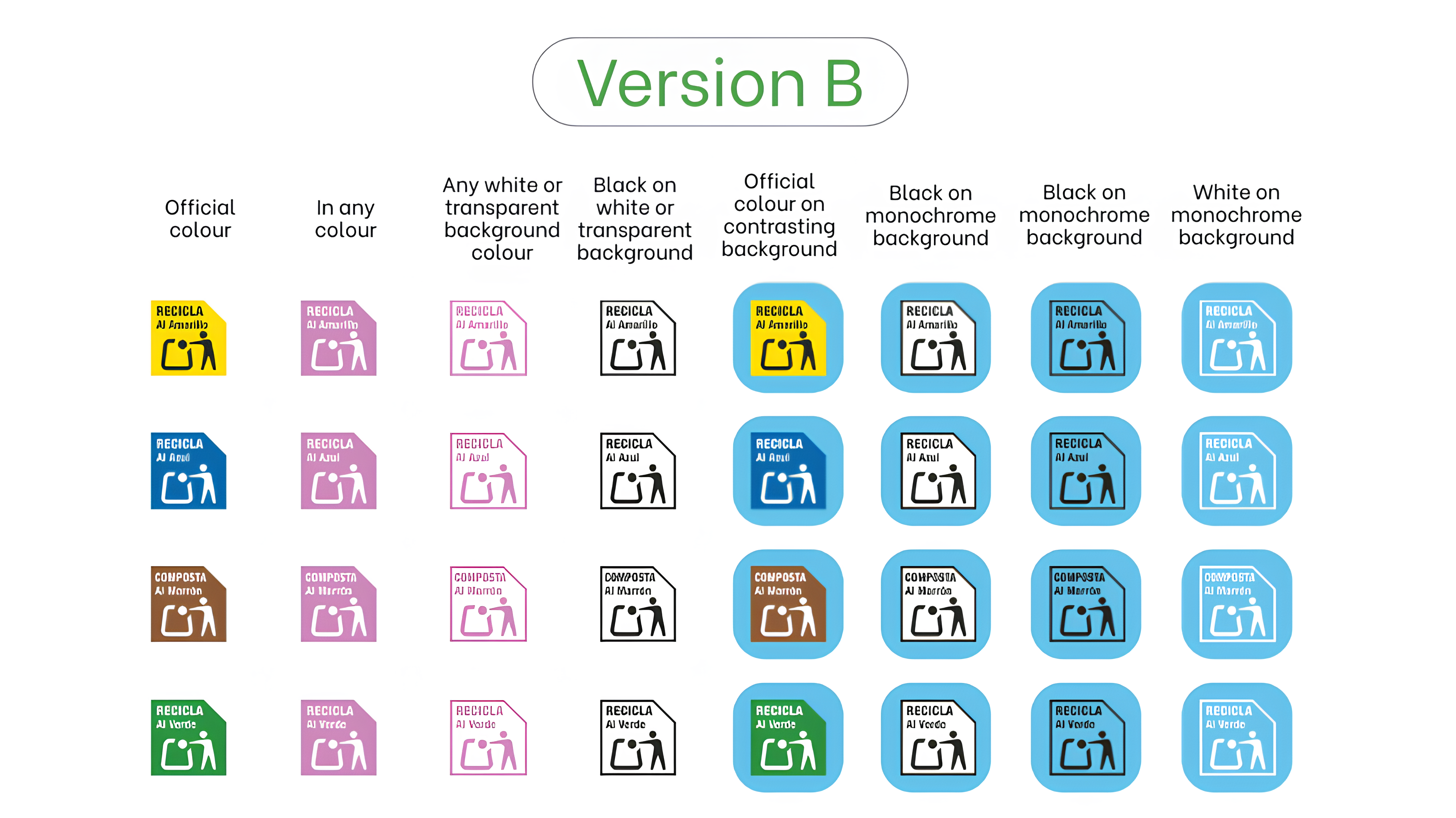 packaging labeling requirements in Spain