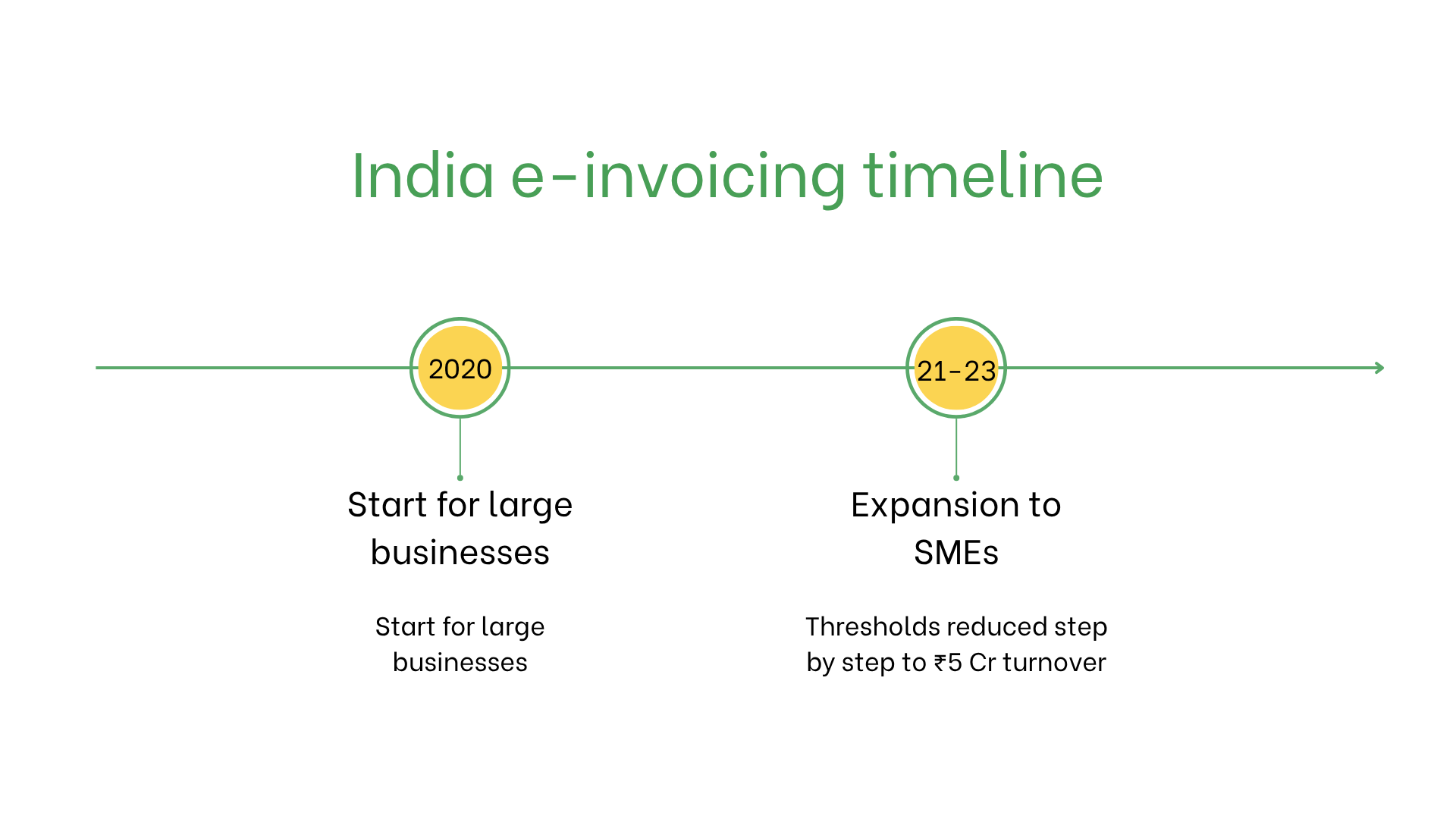 India e-invoicing