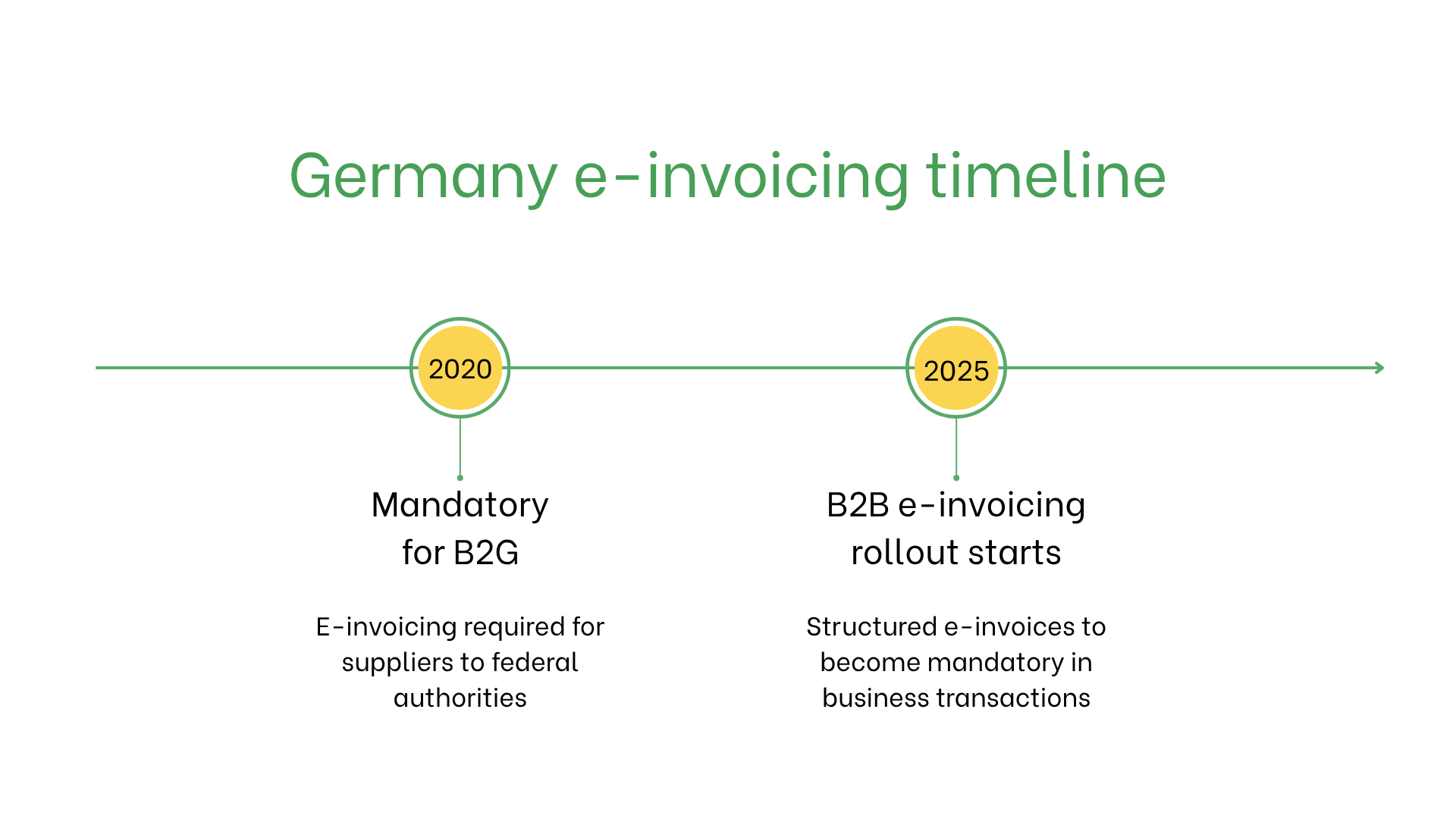 Germany e-invoicing