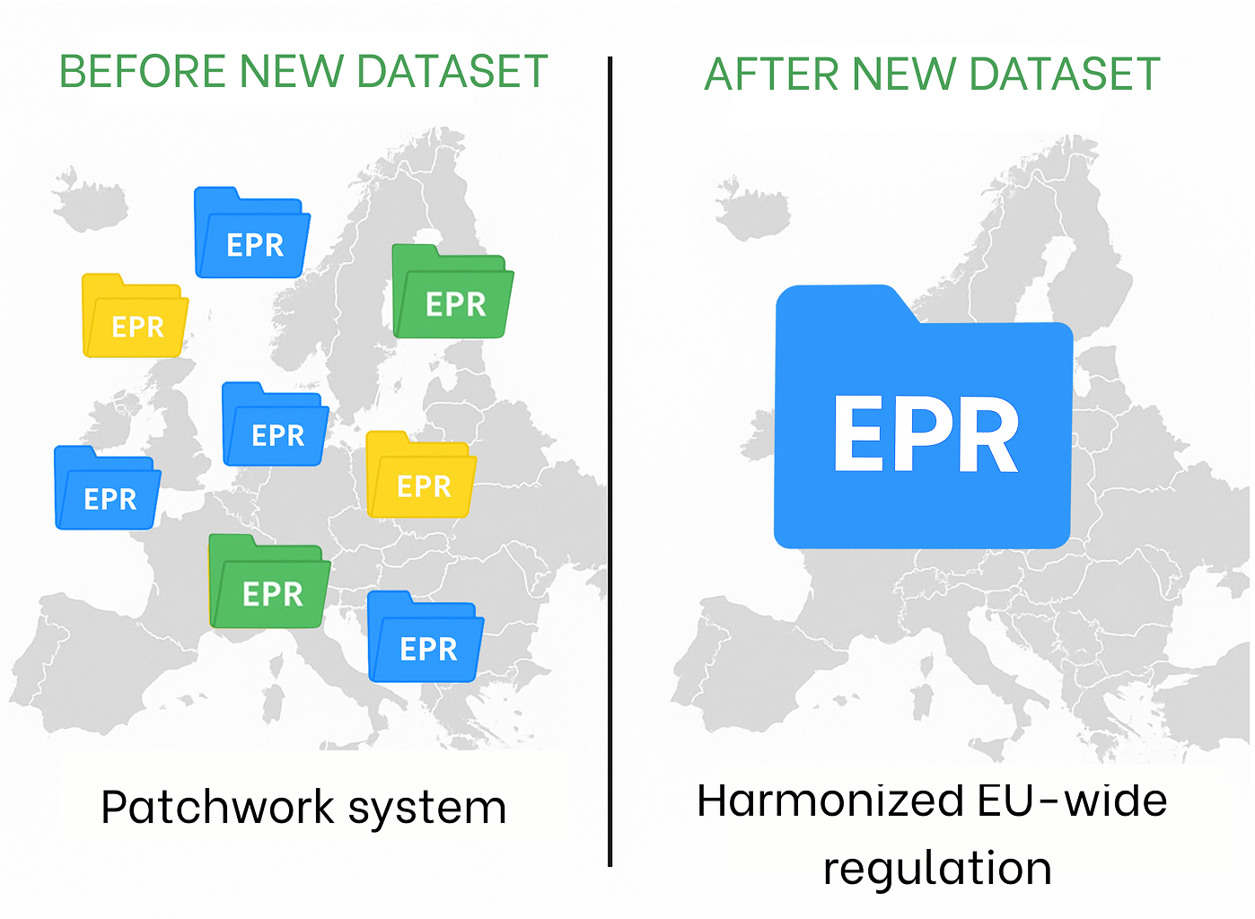 Side-by-side map of Europe: left shows many national EPR folders (patchwork system); right shows one blue folder, symbolising harmonised EU EPR dataset.