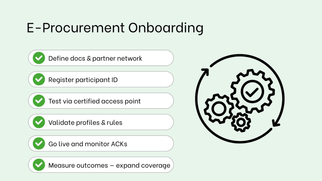 Peppol access point provider — your key to international e‑procurement photo 2