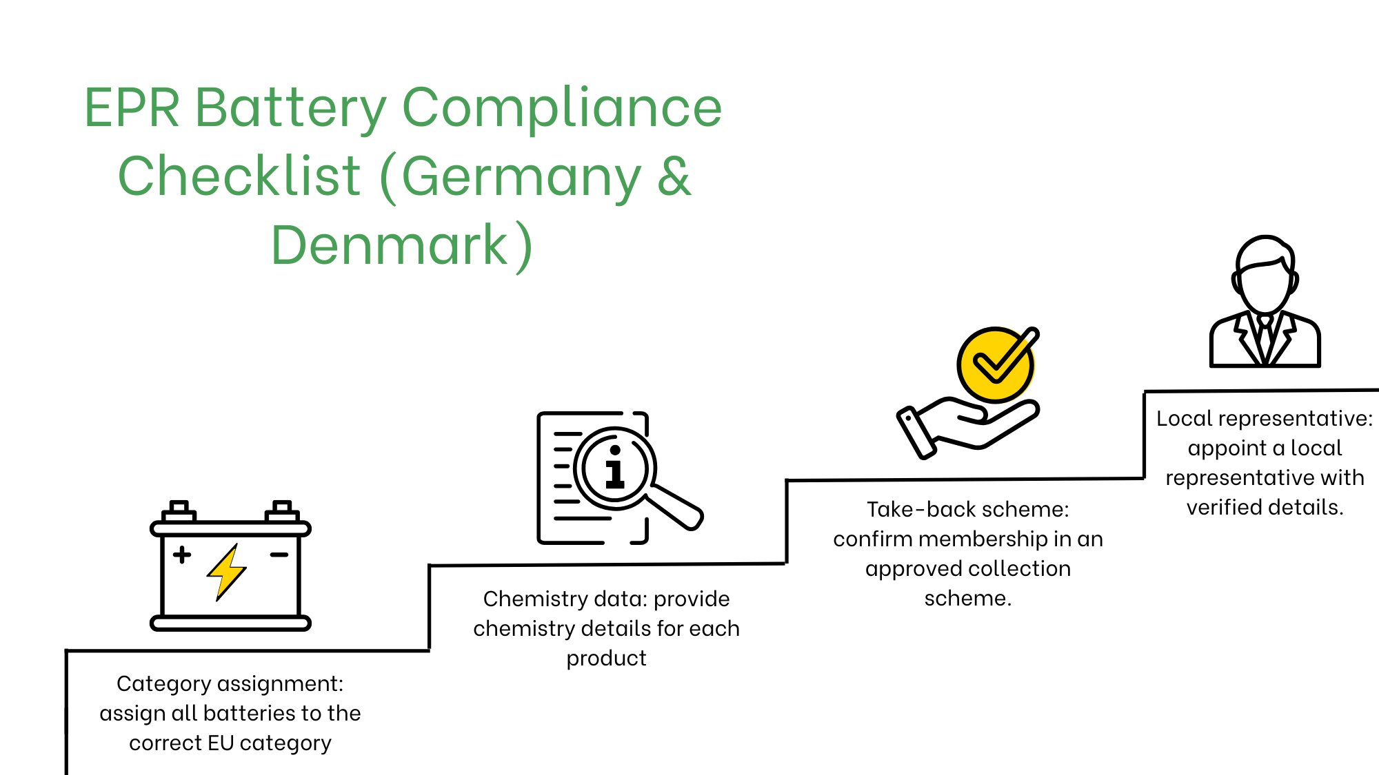 Stricter EPR battery Compliance in Europe - Key Updates photo 2