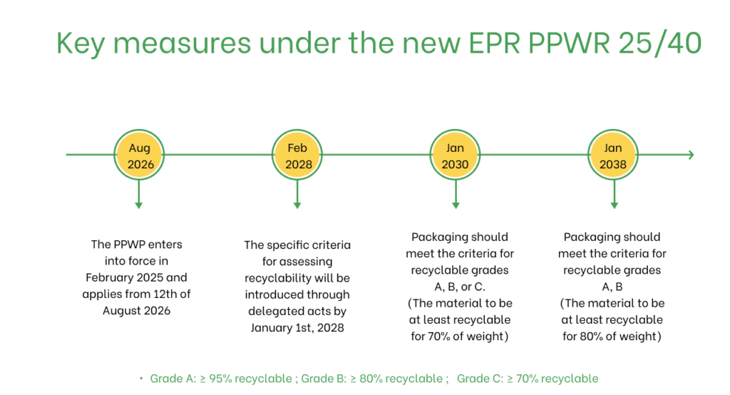 EPR Packaging Thresholds in Europe — 2025 Compliance Guide photo 1