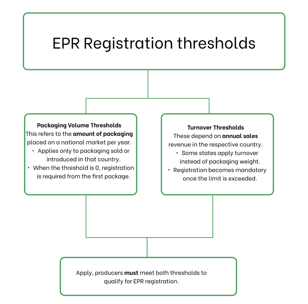 EPR Packaging Thresholds in Europe — 2025 Compliance Guide photo 2