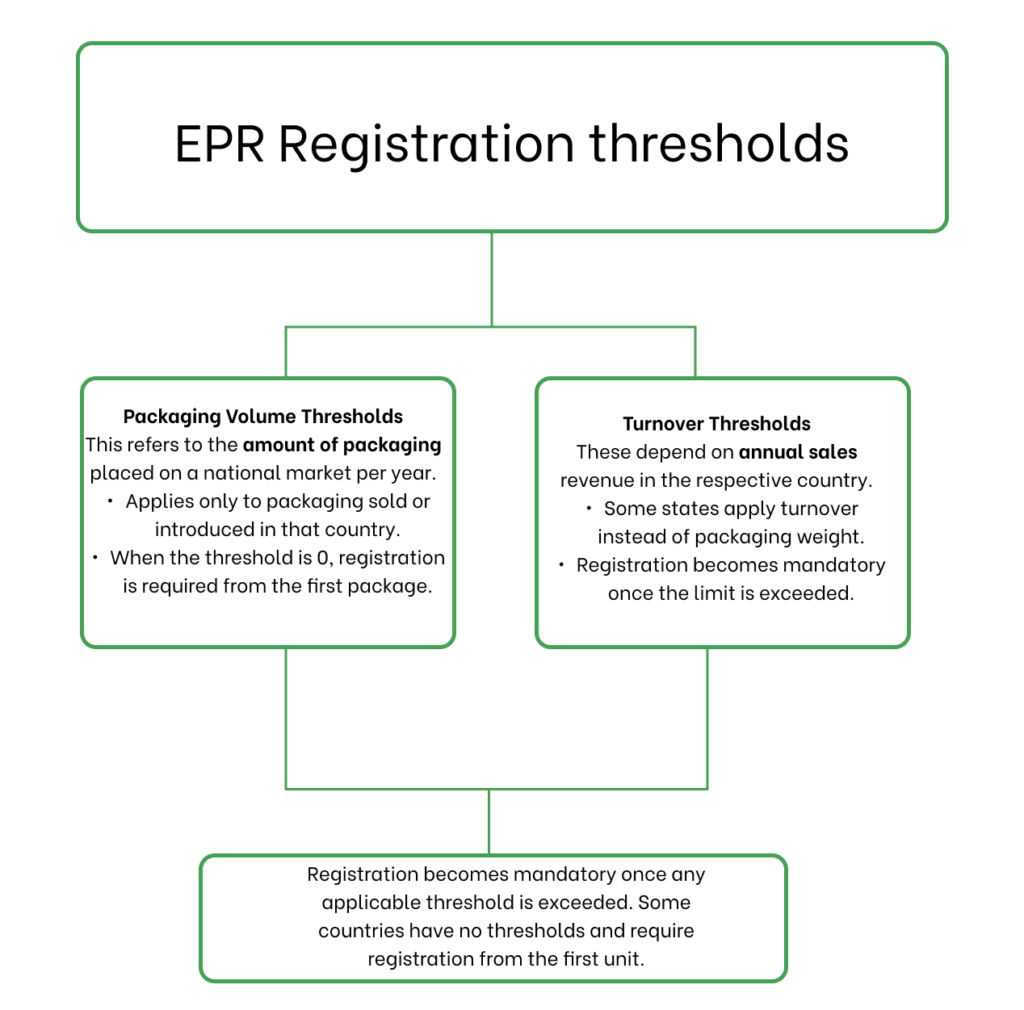 EPR Packaging Thresholds in Europe — 2025 Compliance Guide photo 2