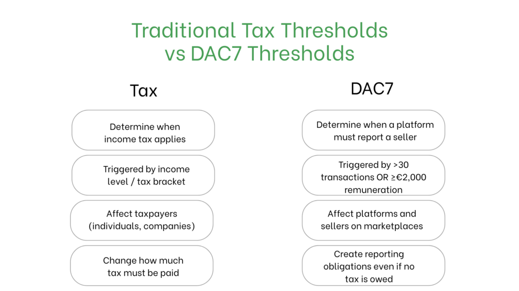 A Complete Guide Introduction to DAC 7 photo 2