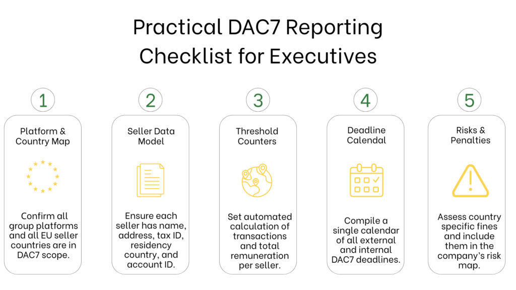 Guide Complet D introduction Au DAC 7 Lovat Compliance Guide Complet D introduction Au DAC 7 Lovat Compliance