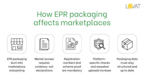 Global EPR Trends for 2026 - Lovat Compliance
