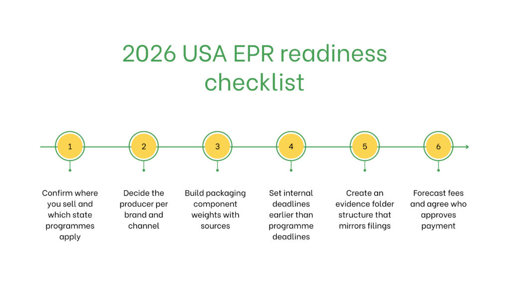 Extension Packaging EPR — réglementations actives aux USA en 2026 photo 2