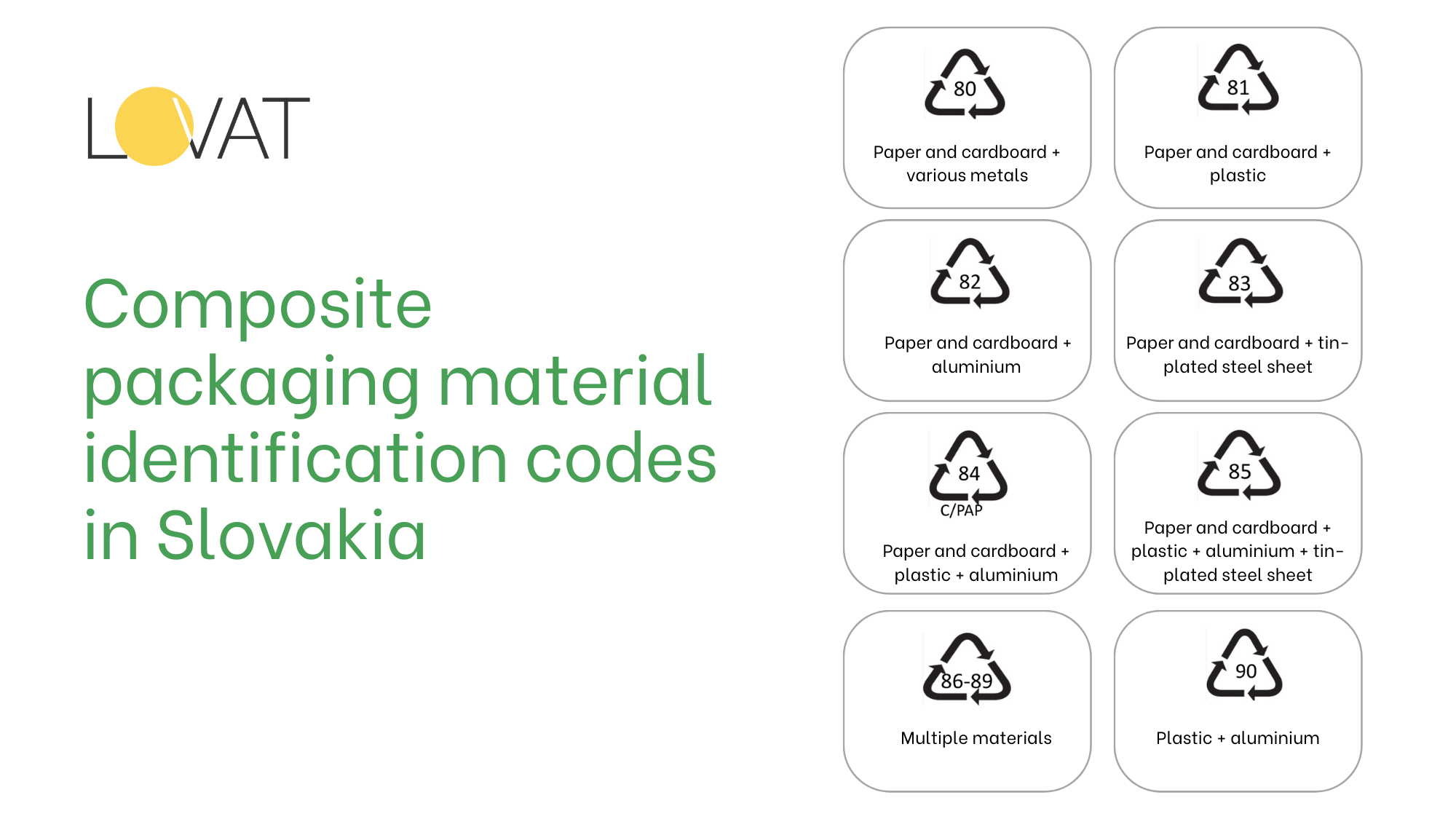 Recommendations for labeling on packaging in Slovakia photo 2