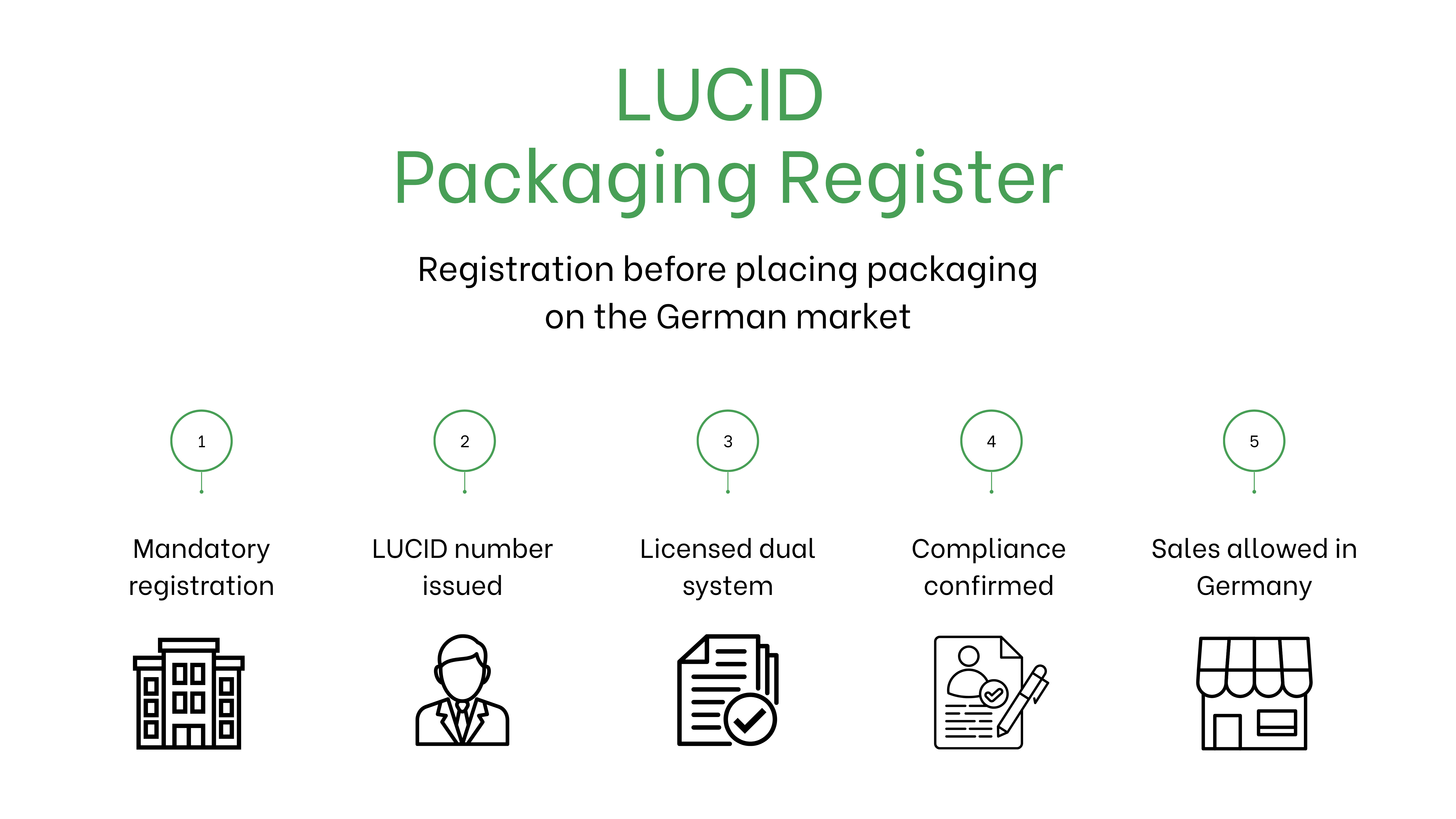 EPR Compliance in Europe 2026 for Marketplaces and Online Sellers photo 2