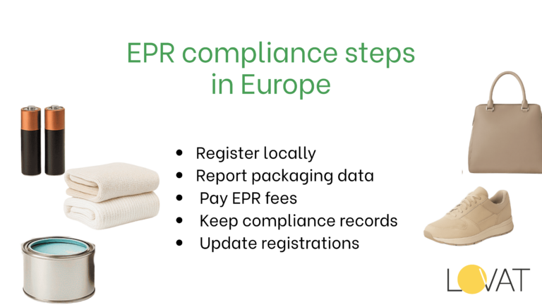Understanding EPR Fee Regulations in Europe for 2026 - Lovat Compliance