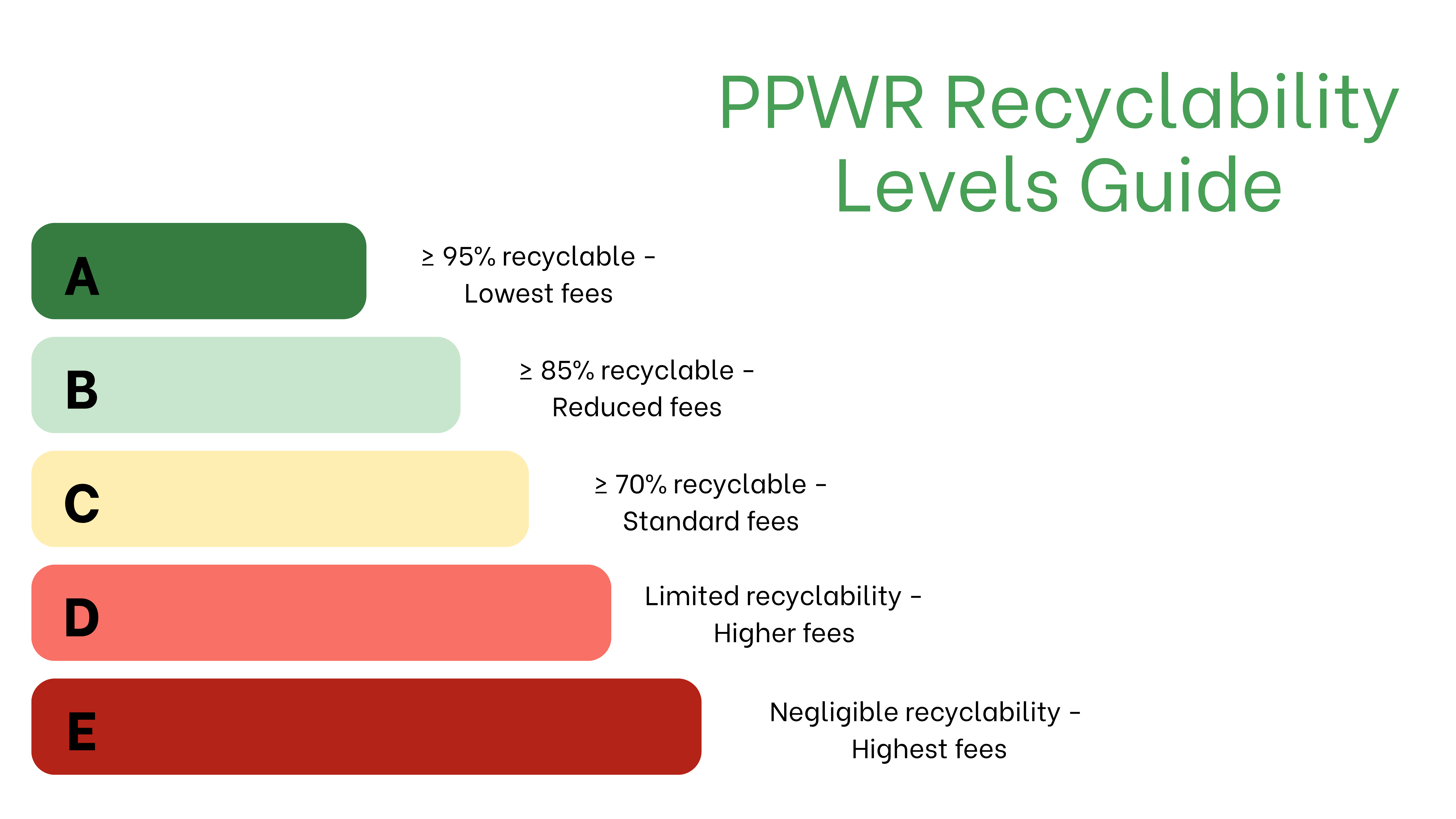 PPWR Requirements 2026 — EU Directive Packaging Law, EPR Registration and Full Compliance Guide photo 2