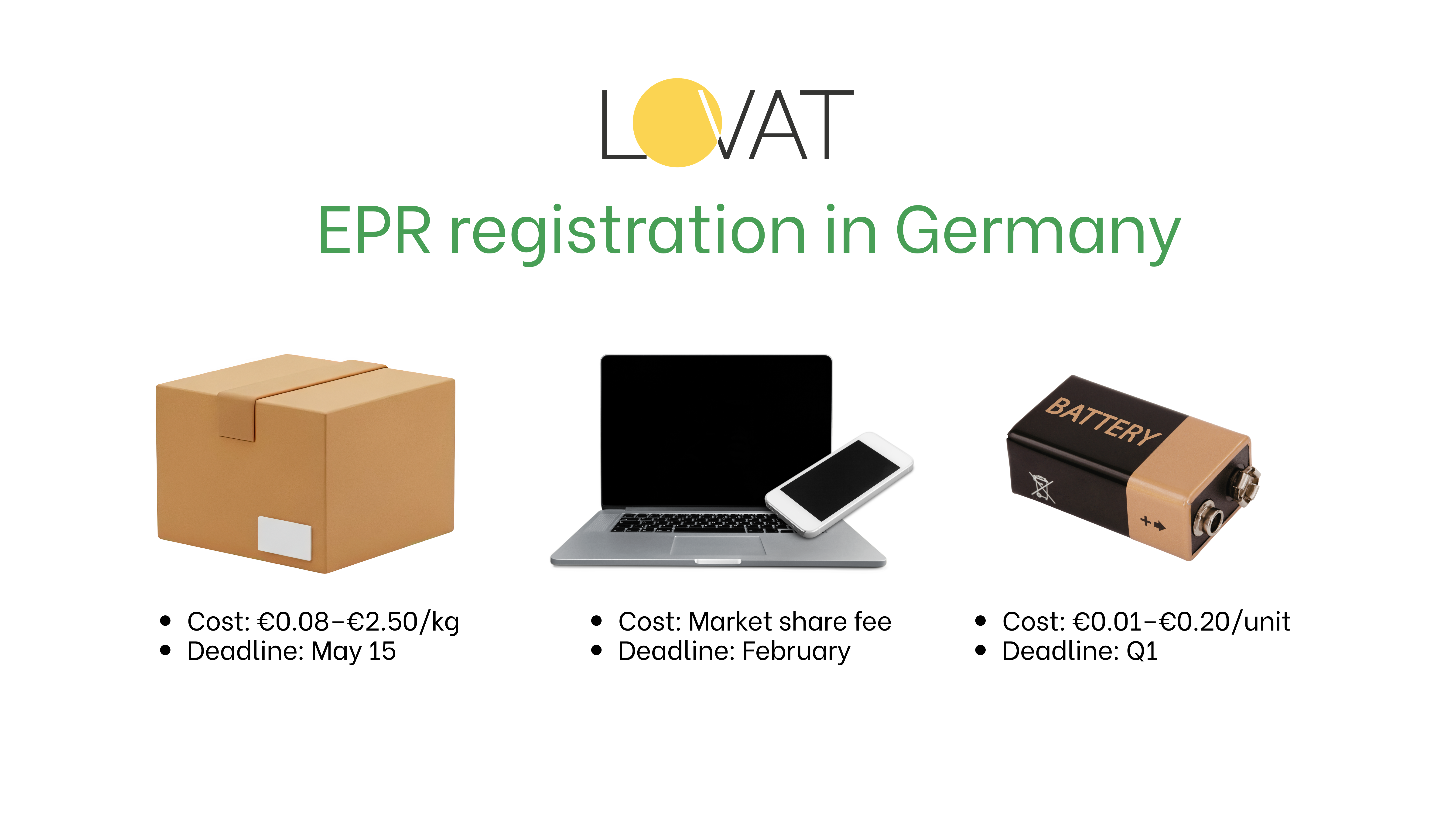 EPR Registration in Germany — Step-by-Step Process, Costs & Reporting Deadlines photo 1