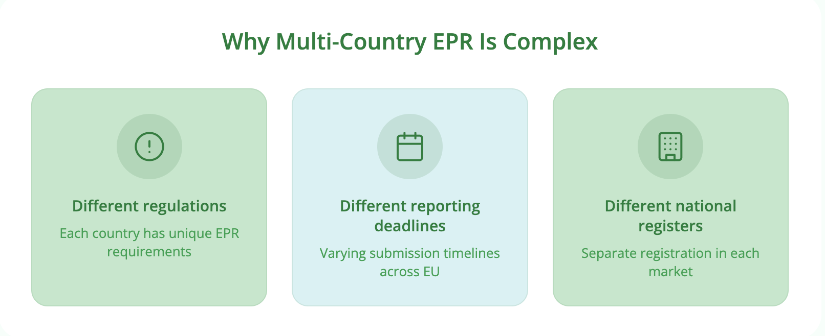 How to Manage EPR Across Multiple EU Countries photo 1
