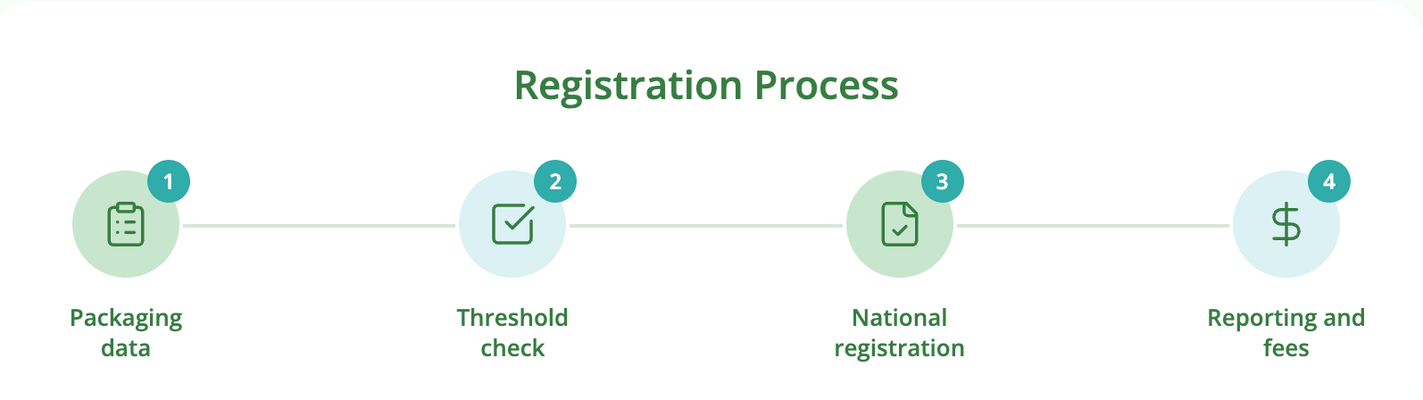 How to Manage EPR Across Multiple EU Countries photo 2 