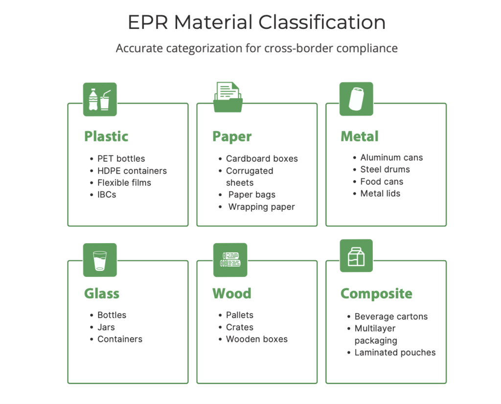Household or Industrial Packaging for Belgium and EPR Compliance photo 1