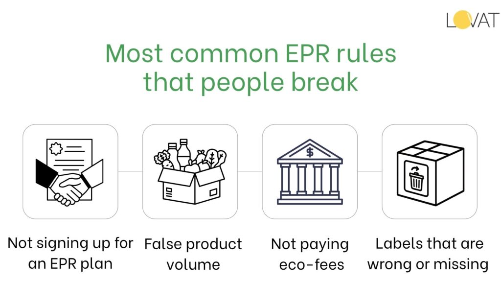 EPR Enforcement and Penalties in 2026 - Lovat Compliance