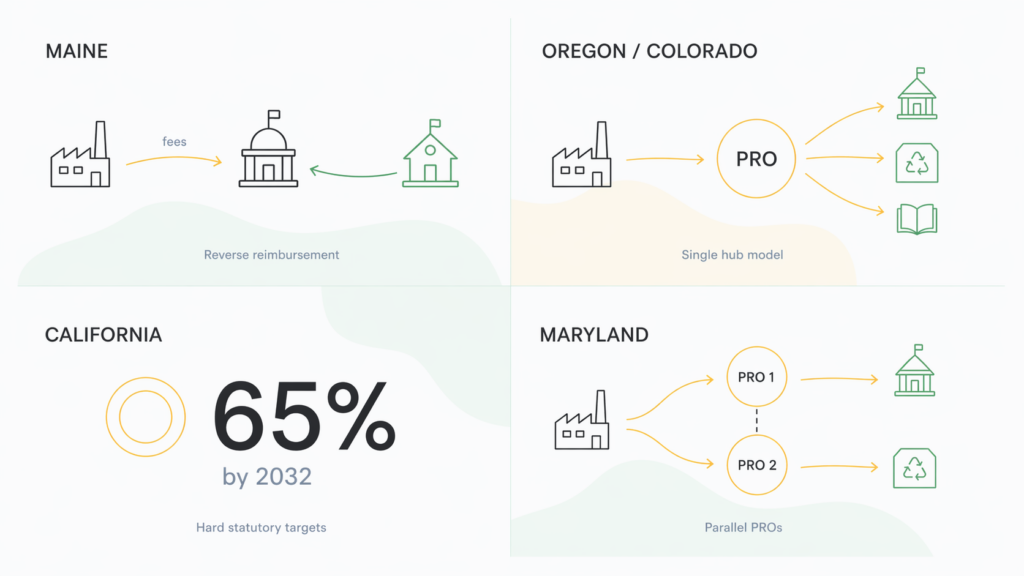 State-by-state US packaging EPR photo 5