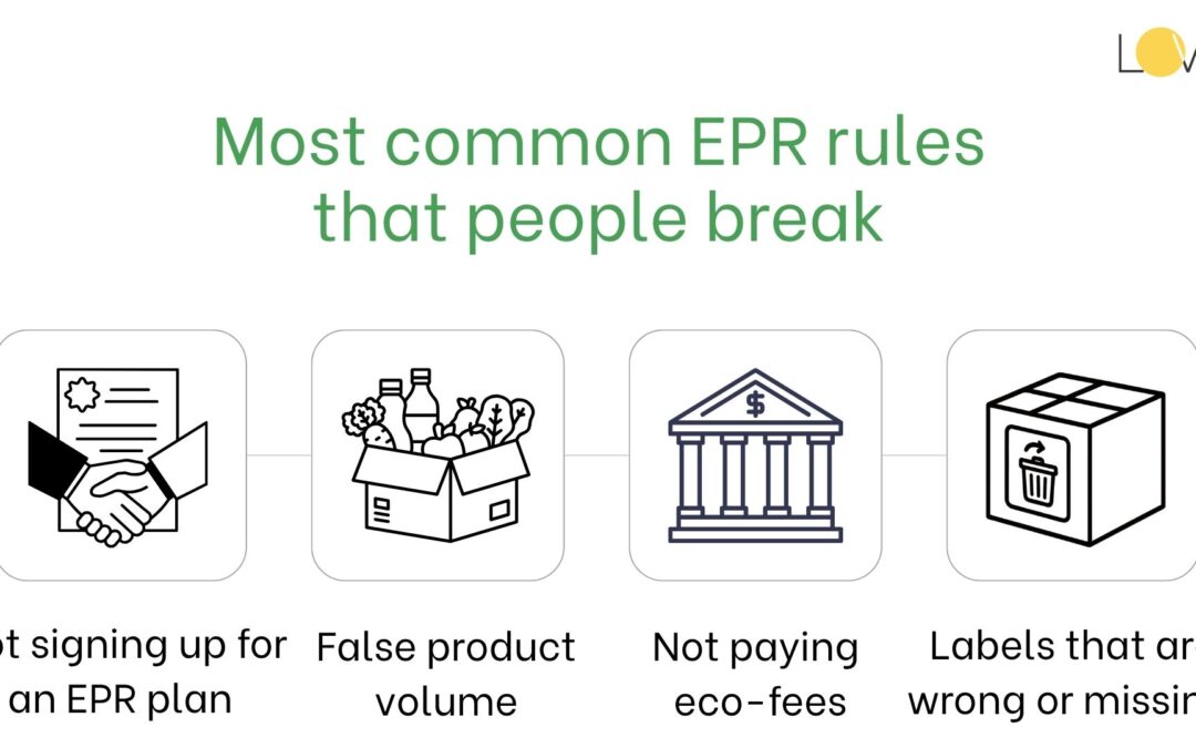 Aplicación de la normativa EPR y sanciones en 2026