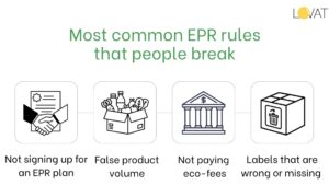 EPR Enforcement and Penalties in 2026 photo 1