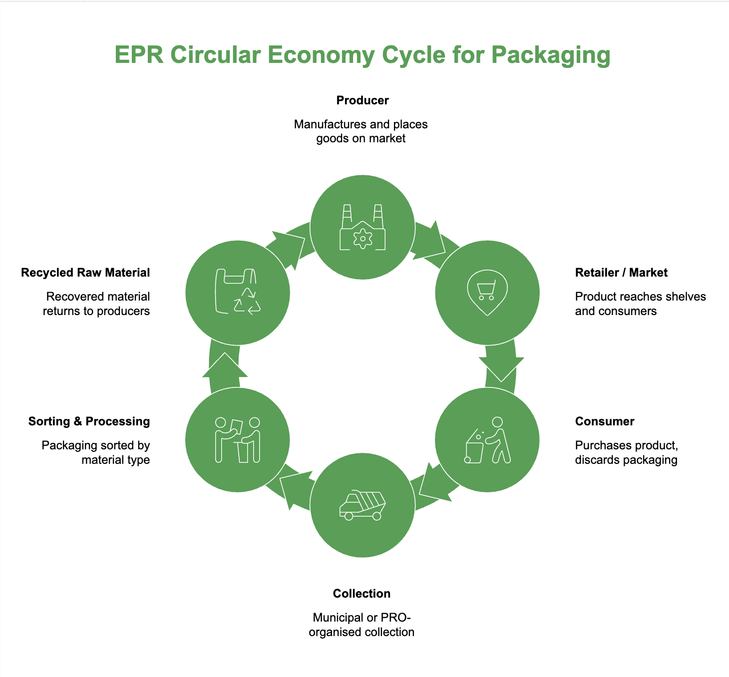Understanding EPR Fees and Eco Modulation photo 1