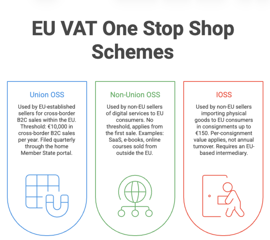 Shopify and WooCommerce VAT Setup Guide for EU Sales Photo 2