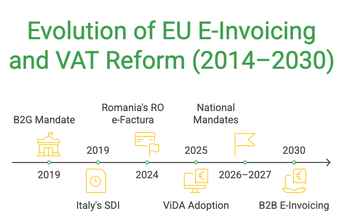 EU E-Invoicing Rules and Digital VAT Reporting for Businesses photo 3