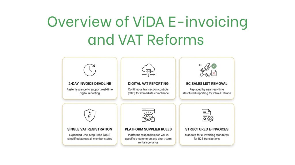 EU E-Invoicing Rules and Digital VAT Reporting for Businesses photo 2