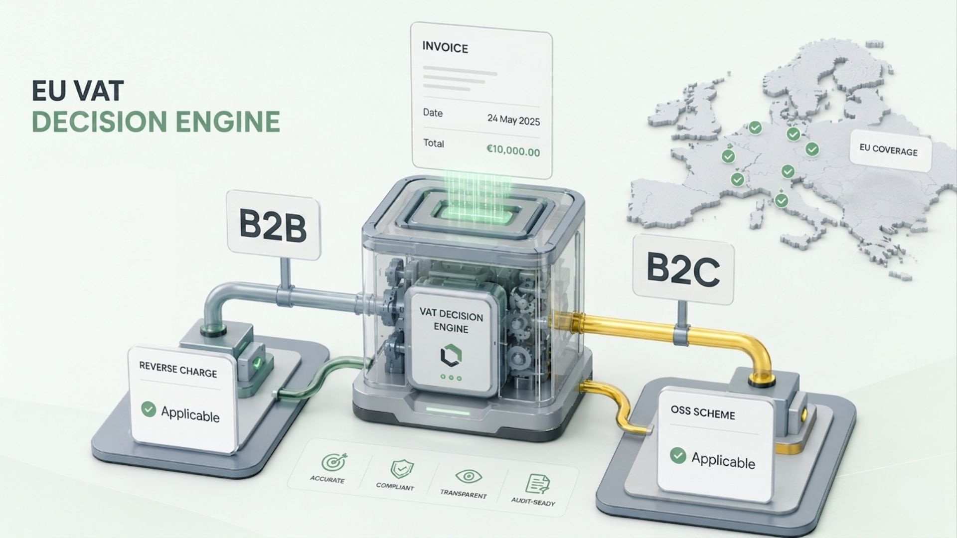 b2b-b2c-vat-cross-border-sales-europe photo 1