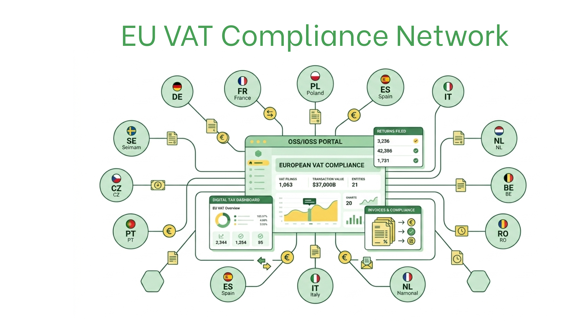 b2b-b2c-vat-cross-border-sales-europe photo 2