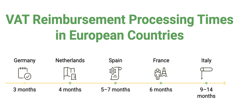 VAT Refund Procedures for International Businesses: A Practical Guide to International VAT Recovery photo 2