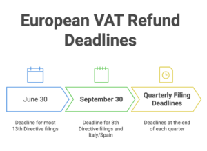 VAT Refund Procedures for International Businesses: A Practical Guide to International VAT Recovery photo 4