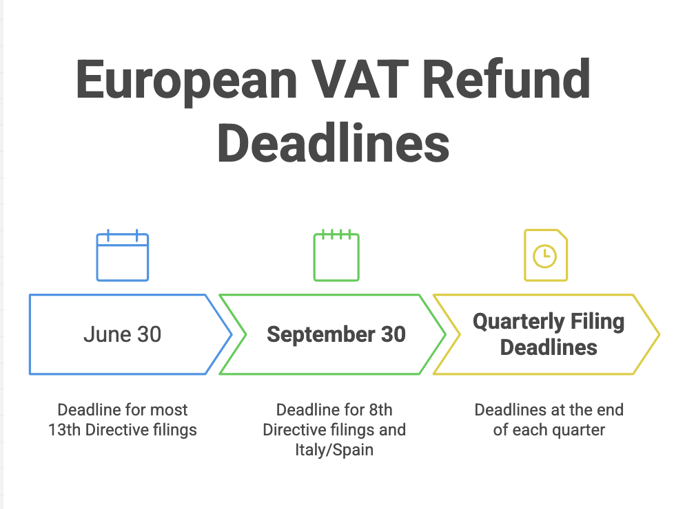 VAT Refund Procedures for International Businesses: A Practical Guide to International VAT Recovery photo 4