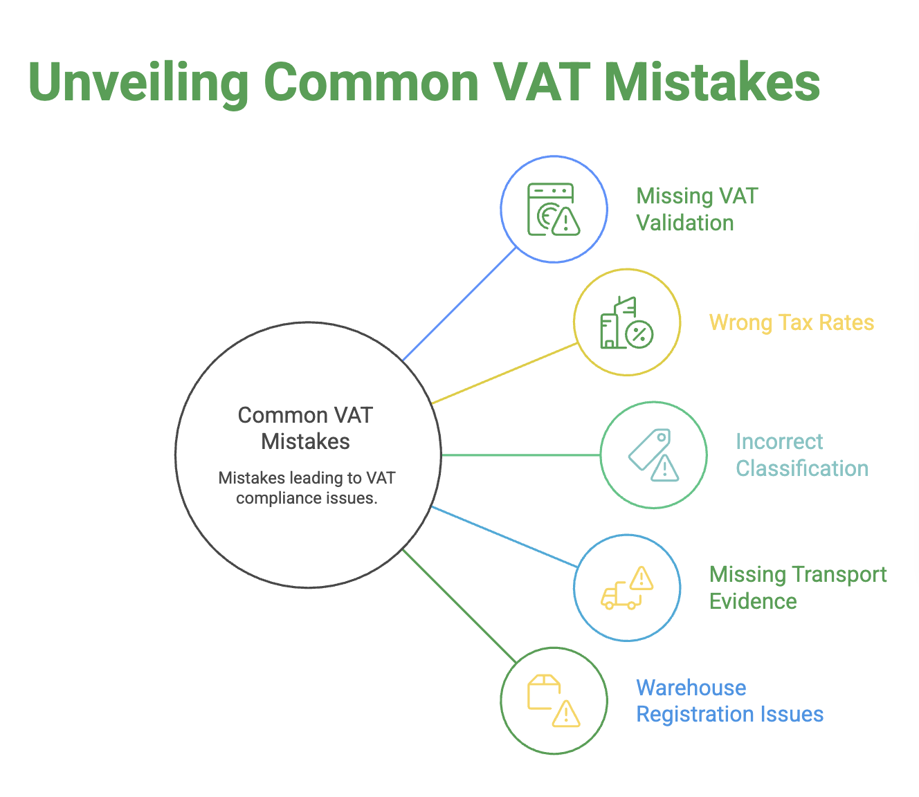 b2b-b2c-vat-cross-border-sales-europe photo 4
