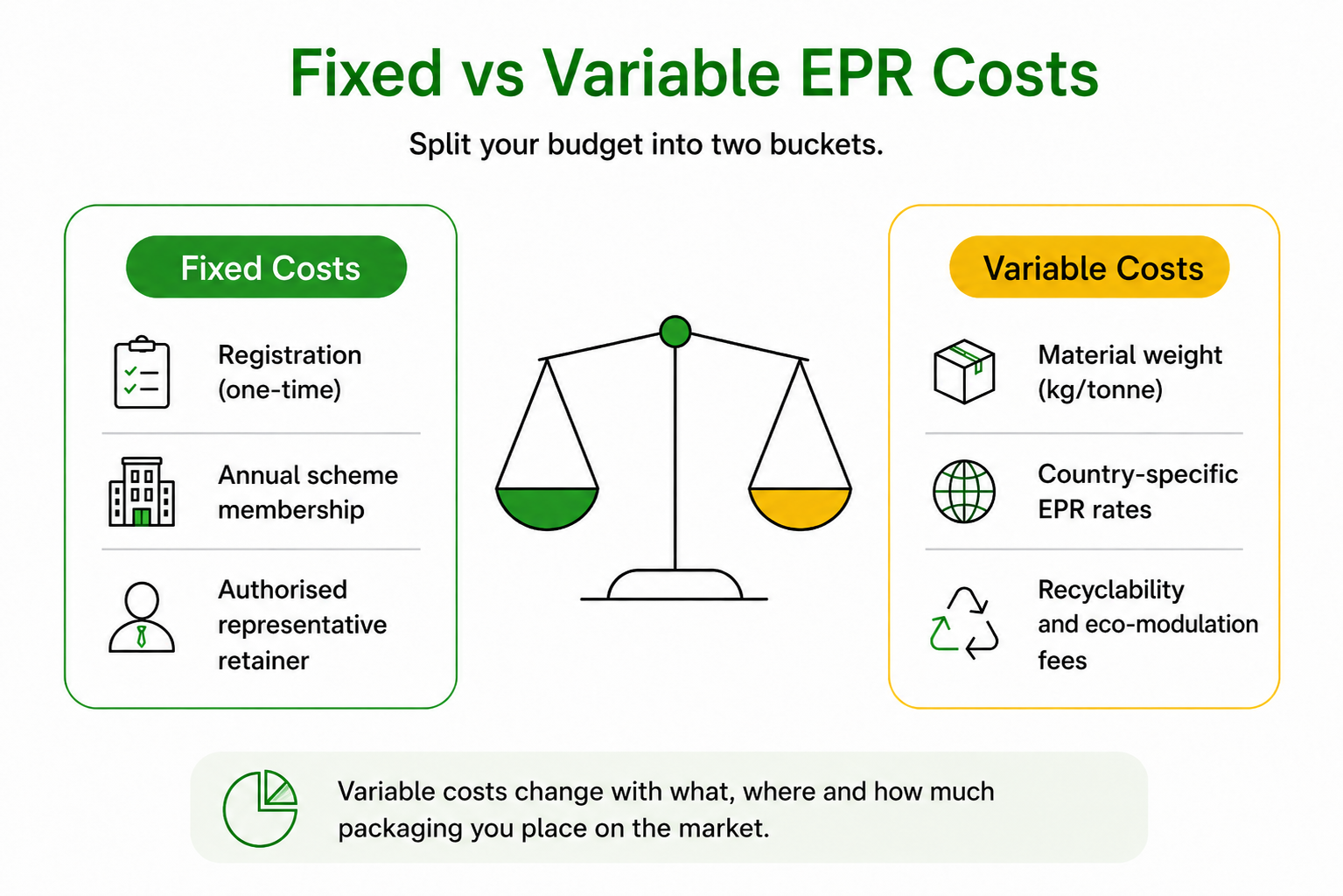 How Much Does EPR Compliance Really Cost in 2026 photo 4