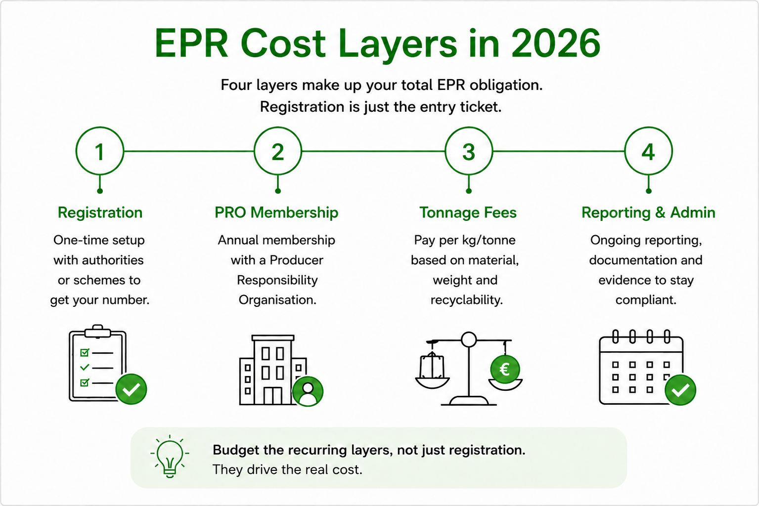 How Much Does EPR Compliance Really Cost in 2026 photo 2