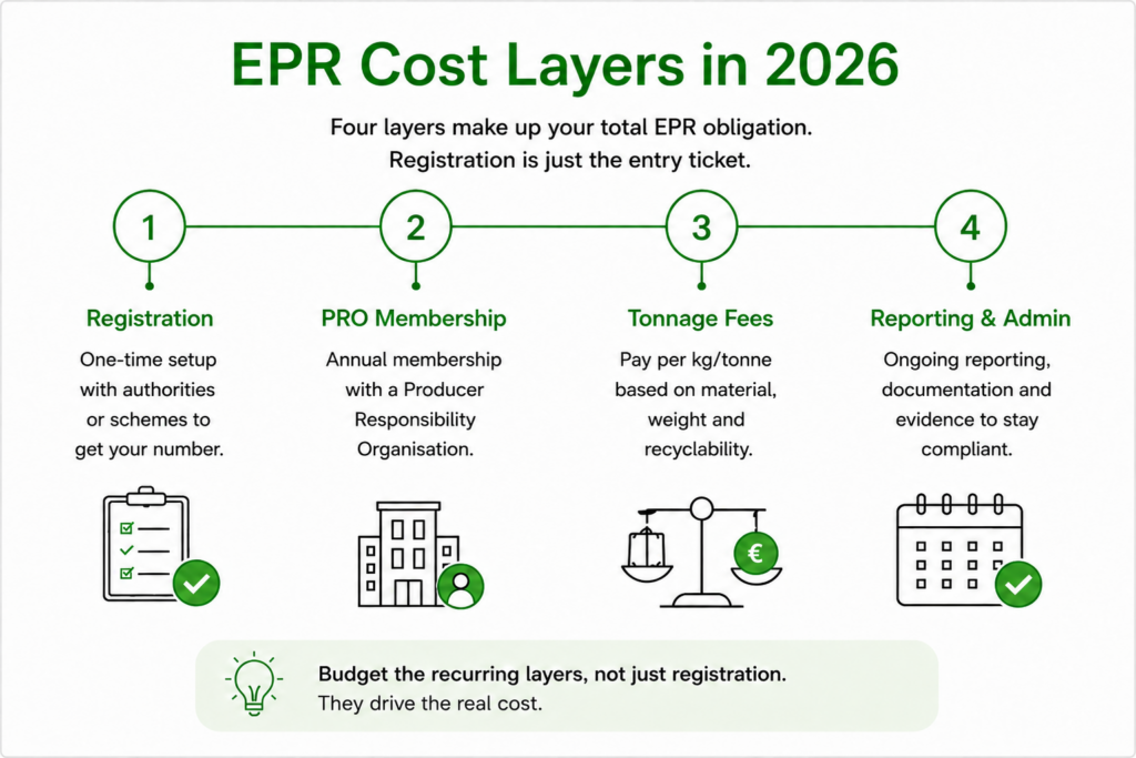 How Much Does EPR Compliance Really Cost in 2026 photo 2